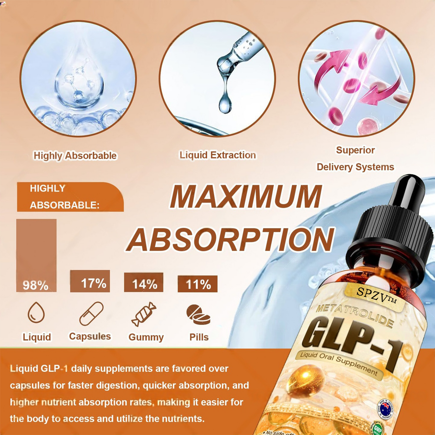 Mayo Clinic: 👍SPZV® Superfood Moringa, GLP-1 Activation, Apple Cider Vinegar, Turmeric Herbal Oral Drops: Obesity, Cardiovascular Diseases, Diabetes, Sleep Apnea, Joint Problems and More🔥